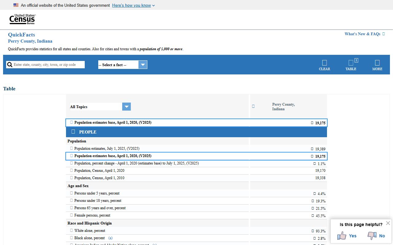 Perry County court records demographic and public record context