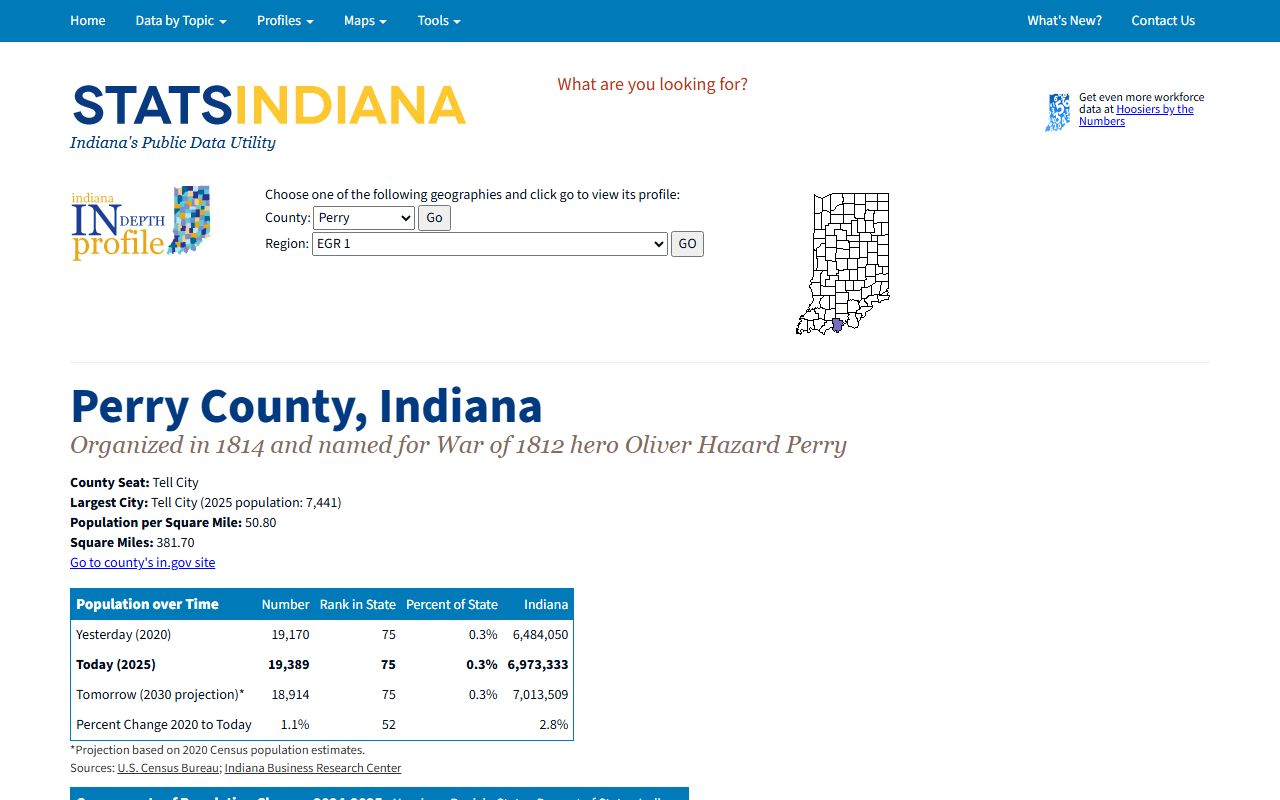 Perry County court records STATS Indiana county profile